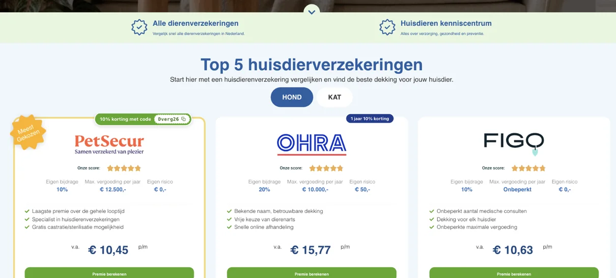 Top 5 pet insurances compared: Petsecur, OHRA and Figo Pet with premiums and coverage